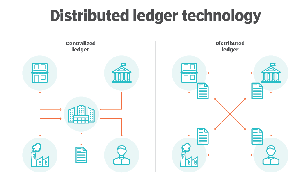 Distributed Ledger Technology (DLT) in Finance: Transforming the Future of Financial Systems